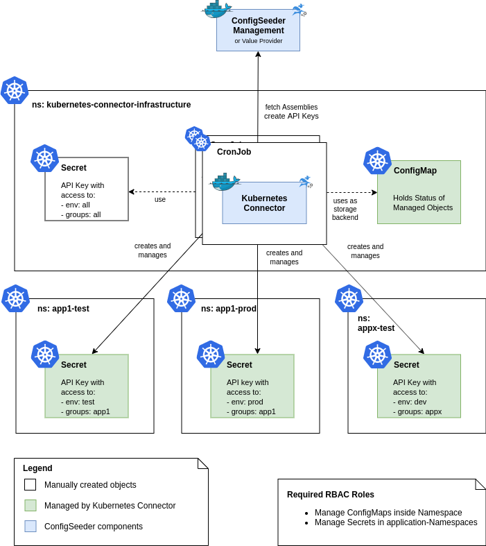 exactly what is kubernetes