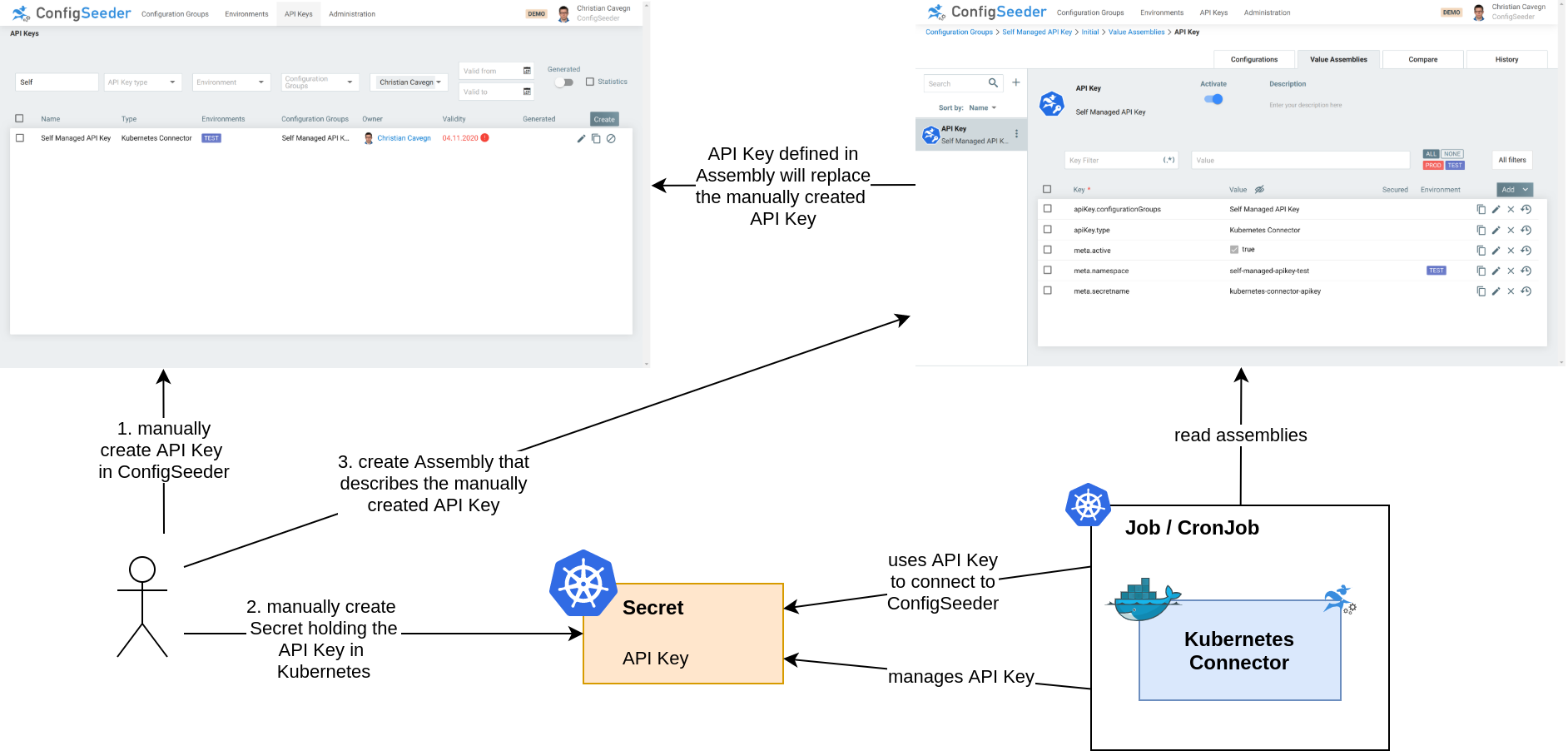 Set up the Kubernetes Connector with a self-managed API Key